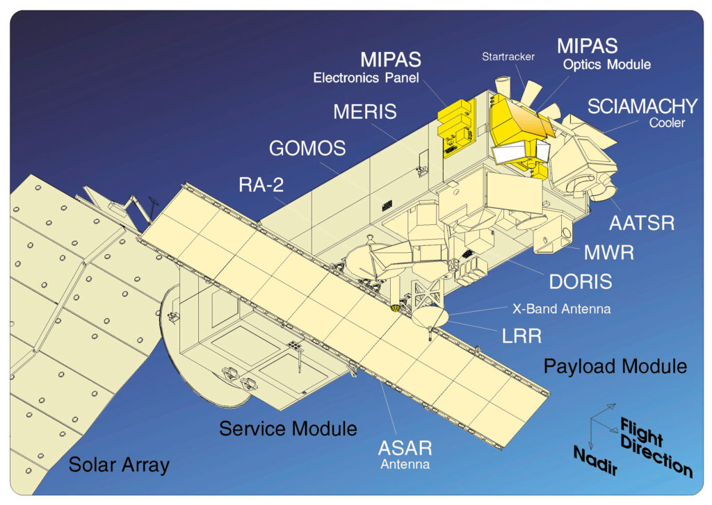 欧洲环境卫星 Envisat 携带的设备及仪器