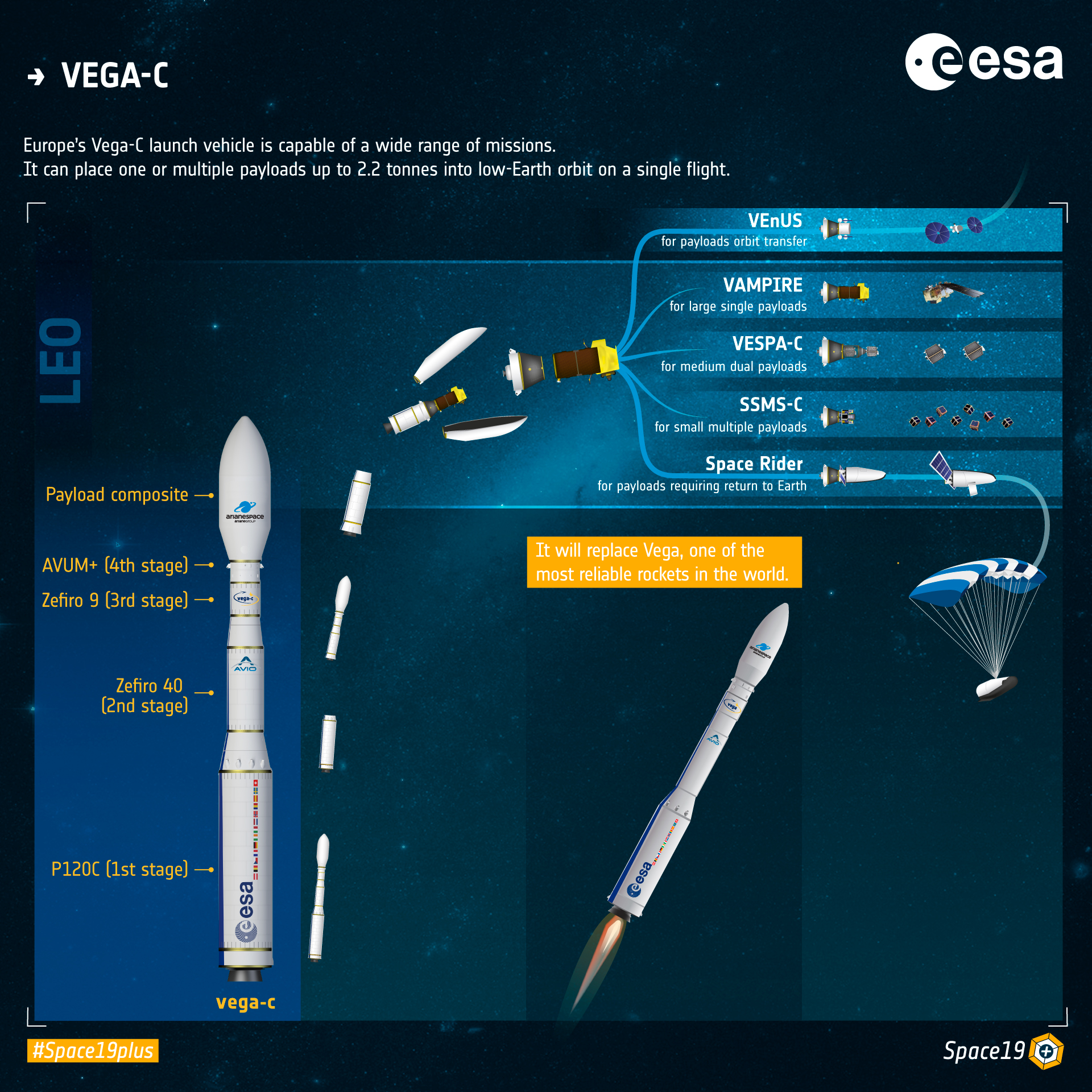 Vega-C 外观图