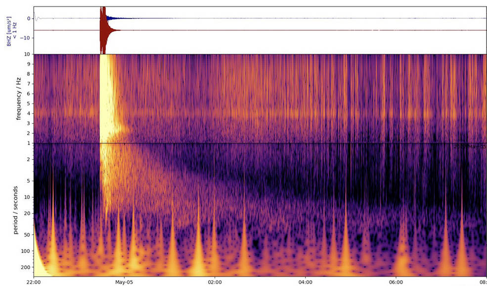 这张光谱图显示了在火星上探测到的最大地震