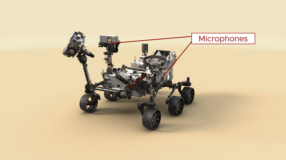 此图显示了毅力号两个麦克风的位置。桅杆上的麦克风是 SuperCam 科学仪器的一部分。火星车侧面的麦克风旨在捕捉火星车进入、下降和着陆的声音，以供公众参与。