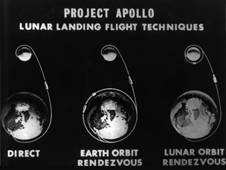 1962年执行登月任务的三种选择的示意图。