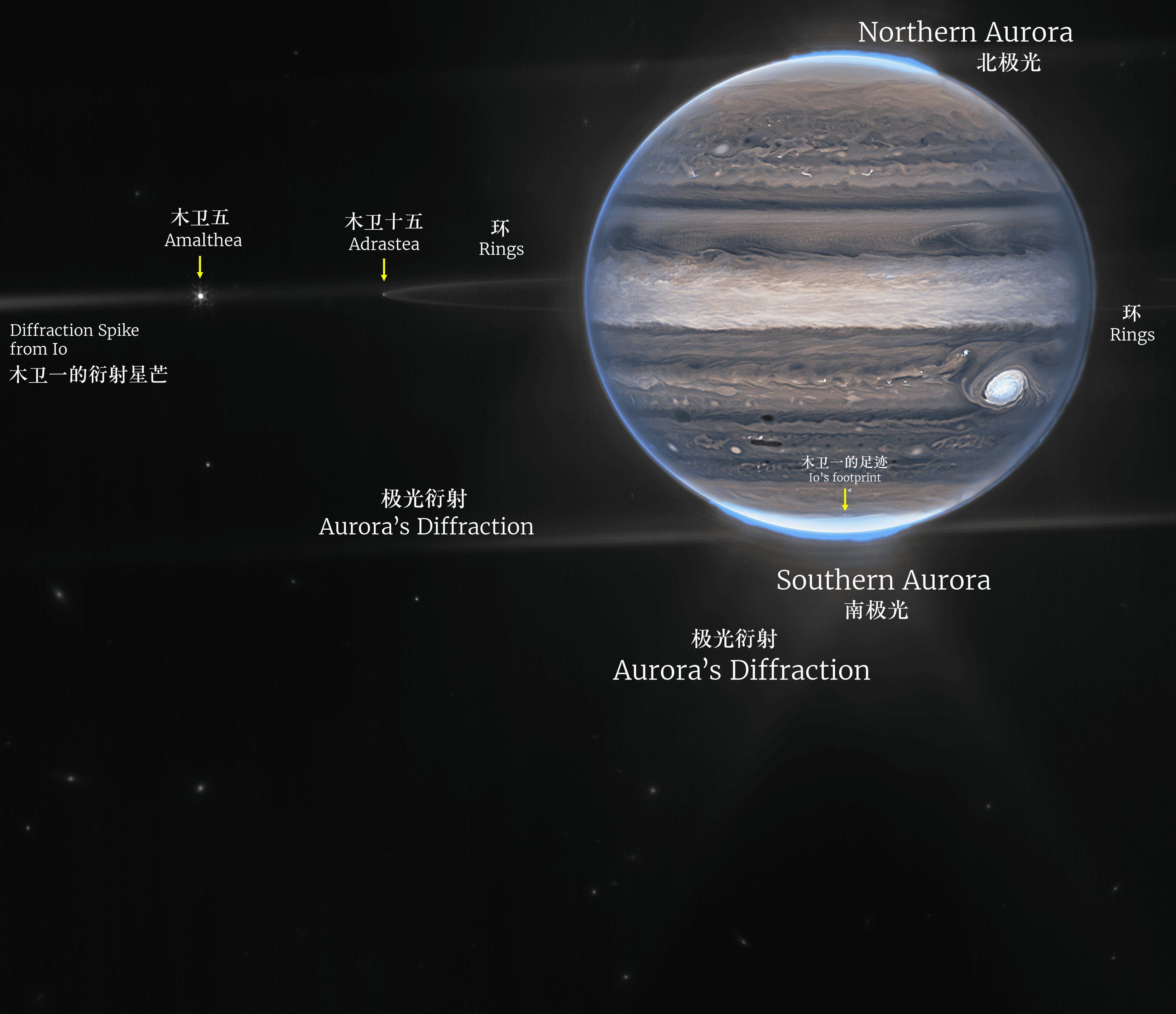 来自木星系统两个滤镜 F212N （橙色）和 F335M （青色）的 Webb NIRCam 的复合图像。
