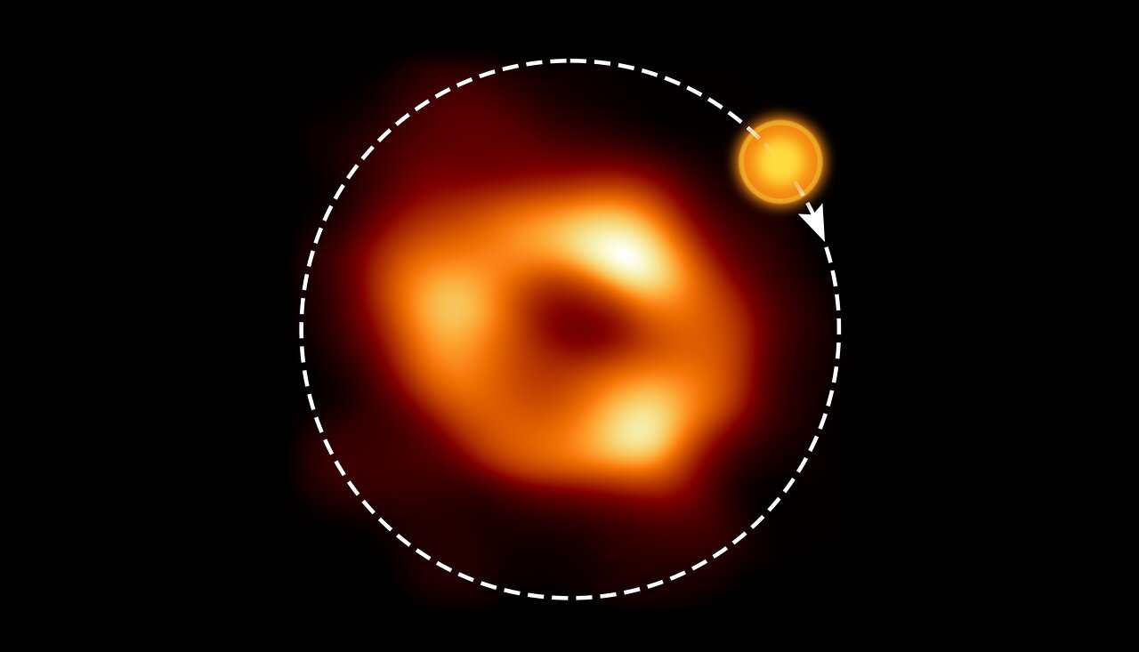 这张图片显示了 人马座A* 周围轨道上的一个热点，一个热气泡