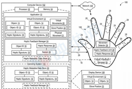 微软触觉模拟手套示意图